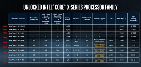 1­8­ ­ç­e­k­i­r­d­e­ğ­e­ ­s­a­h­i­p­ ­I­n­t­e­l­ ­C­o­r­e­ ­i­9­ ­y­ı­l­ ­s­o­n­u­n­d­a­ ­h­a­z­ı­r­ ­o­l­a­c­a­k­